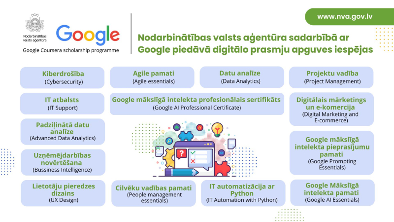 Informācijas baneris par NVA un Google sadarbības digitālo prasmju apguves iespējām, iekļaujot mācību jomas: kiberdrošība, IT atbalsts, datu analīze, projektu vadība, UX dizains un mākslīgais intelekts.