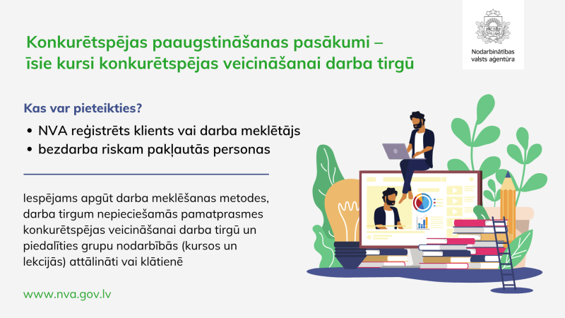 Plakāts. “Konkurētspējas paaugstināšanas pasākumi – kursi konkurētspējas veicināšanai darba tirgū”. Tekstā norādīts, ka reģistrēti NVA klienti un nodarbinātas personas var apgūt prasmes, piedaloties grupu nodarbībās attālināti un klātienē. Ilustrācija: dators ar grāmatām un cilvēks, kurš mācās. NVA logotips un tīmekļvietnes adrese www.nva.gov.lv