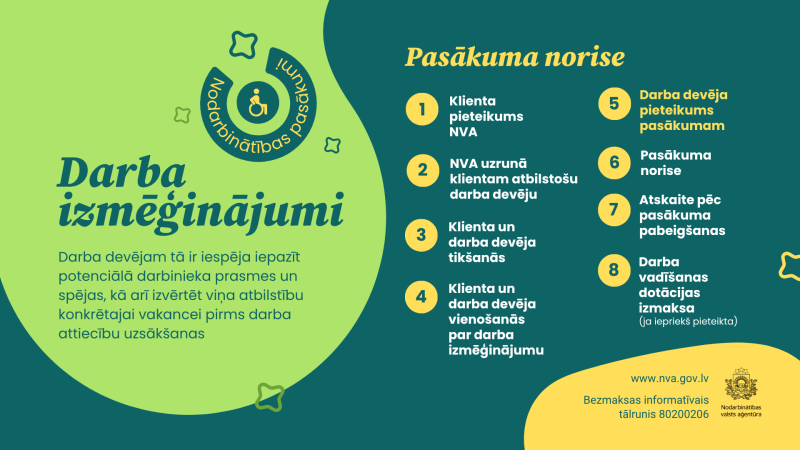Iespēja personām ar invaliditāti iegūt praktisku darba pieredzi.