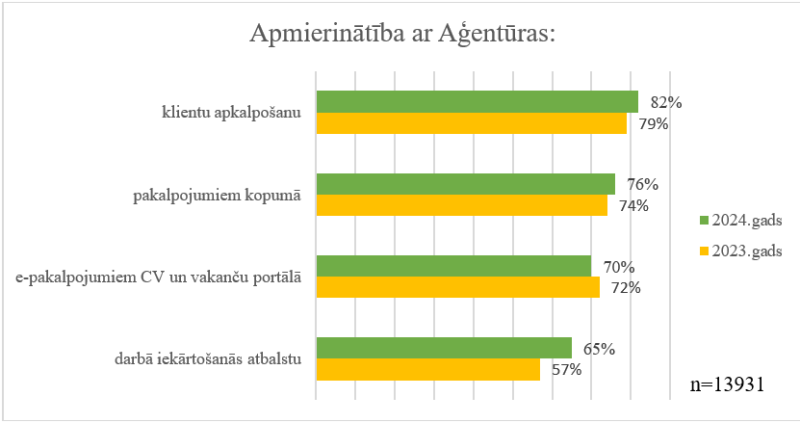 1. attēls