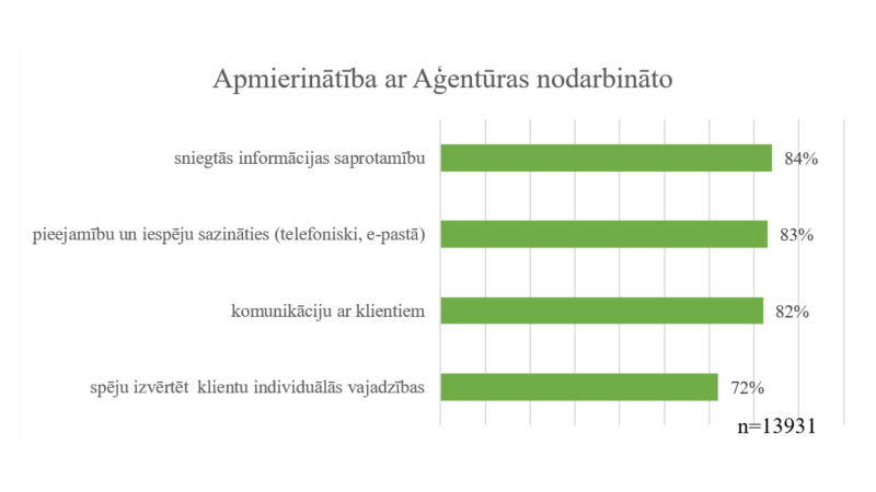 3. attēls