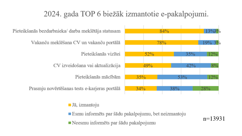 4. attēls