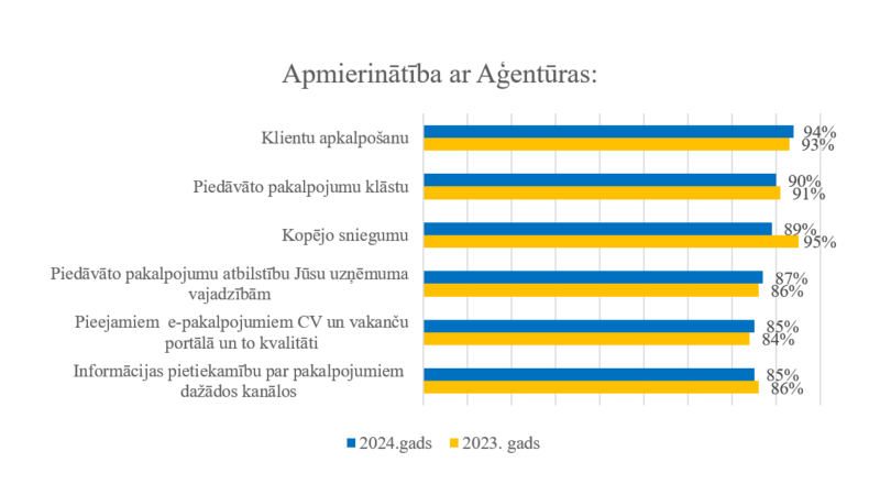 5. attēls