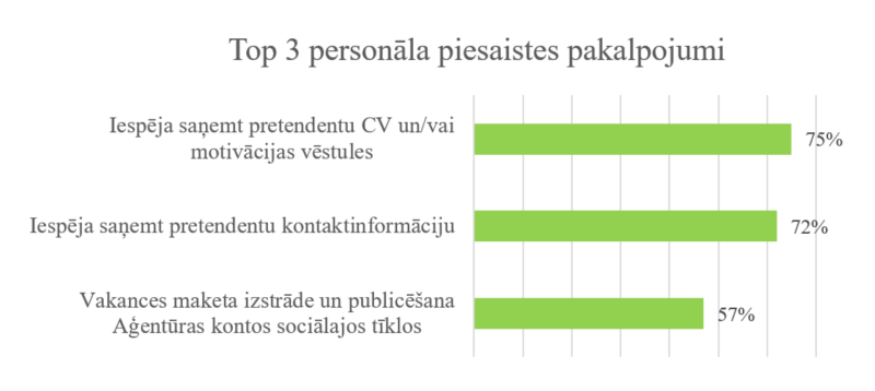 7. attēls