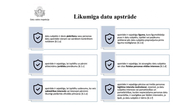 attēls no lekcijas