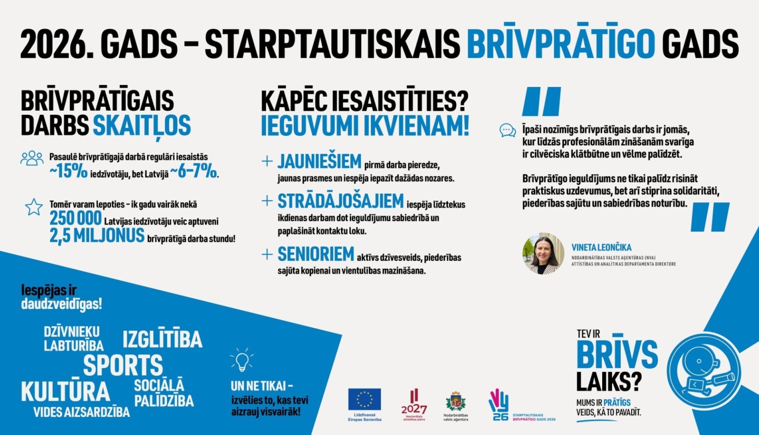 Informācija par brīvprātīgo darbu