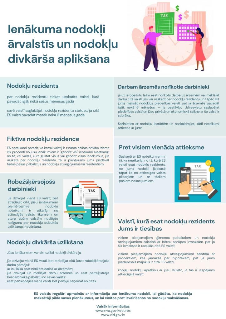 Infografika par nodokļiem