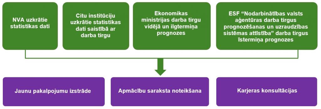 nvestn binro opciju prognozes