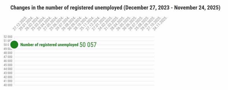 Unemployment statistics