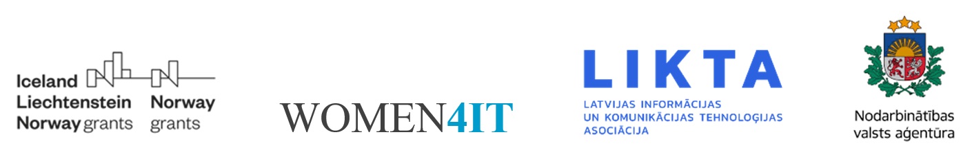 Norway grants logo, WOMEN4IT logo, LIKTA logo, NNVA logo  