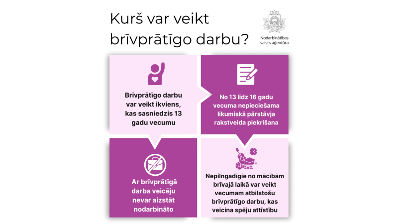 Kurš var veikt brīvprātīgo darbu?