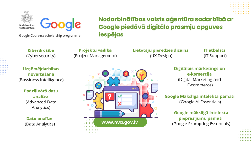 NVA un Google logo, ilustratīvais attēls un un teksts. Apraksts zem attēla.
