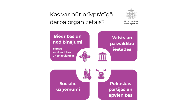 Kas var būt brīvprātīgā darba organizētājs?