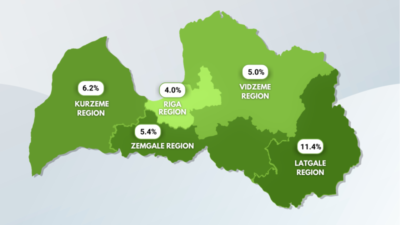Registered unemployment rate in the country on 31 March - 5.5%