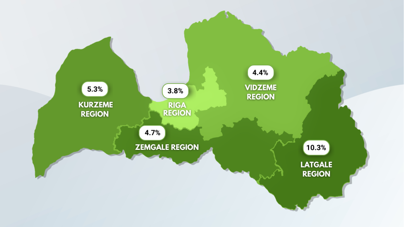 Registered unemployment rate in the country on 30 June - 5.0%