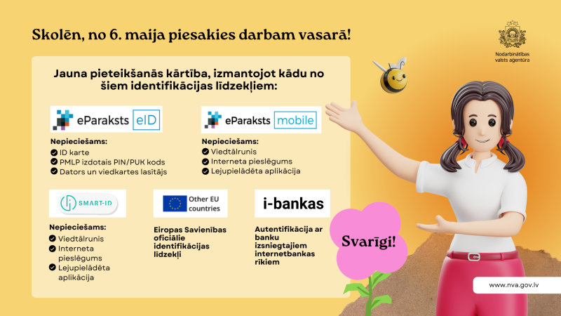 Attēls informē skolēnus par pieteikšanos vasaras darbam, kas sākas no 6. maija, izmantojot digitālās identifikācijas iespējas: eParaksts eID, eParaksts mobile, Smart-ID, Eiropas Savienības identifikācijas līdzekļus vai internetbanku