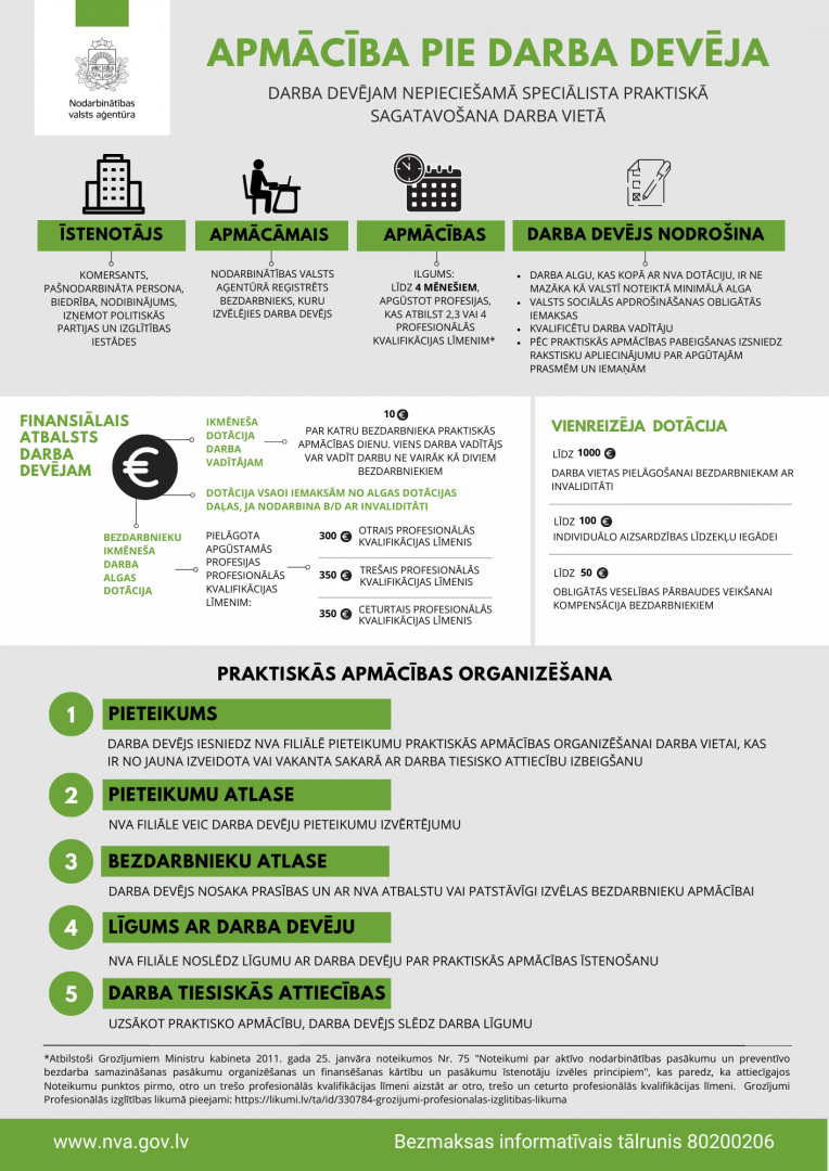 Apmācība pie darba devēja inforgrafika