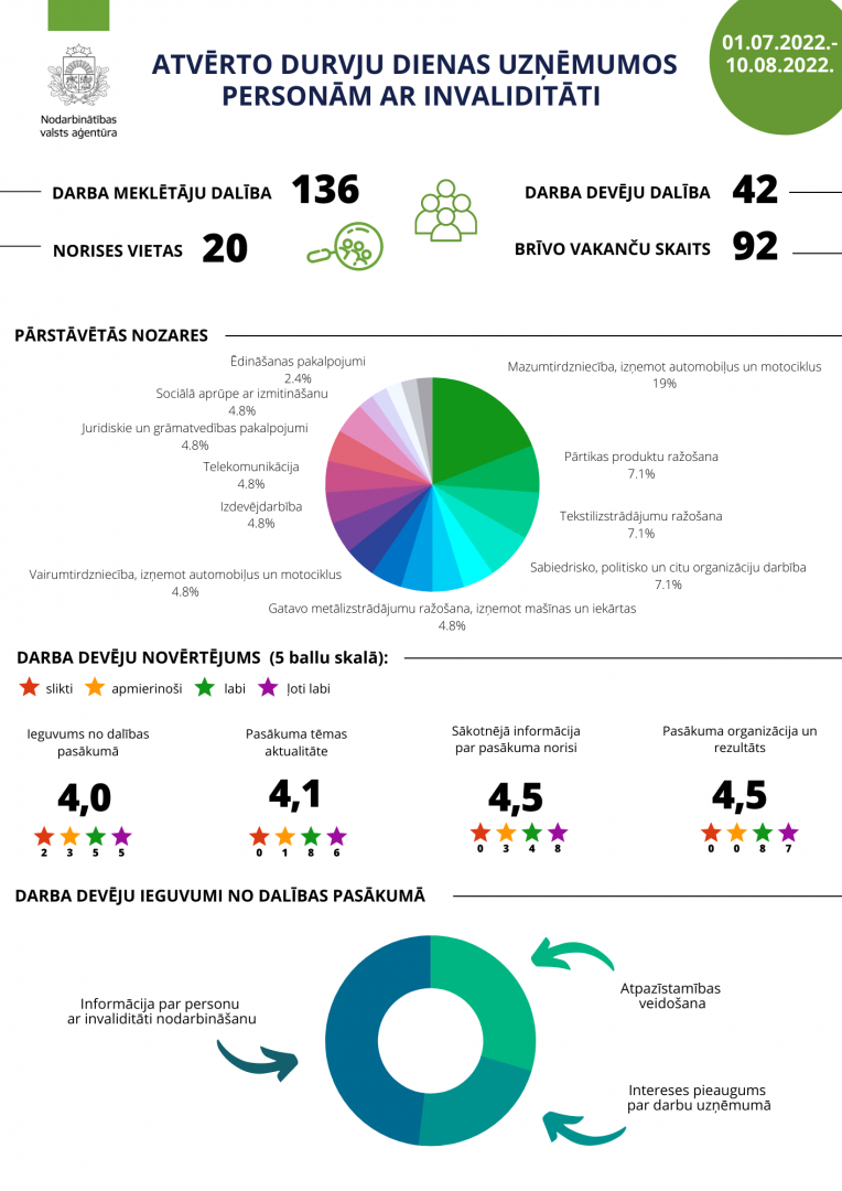 Infografika 