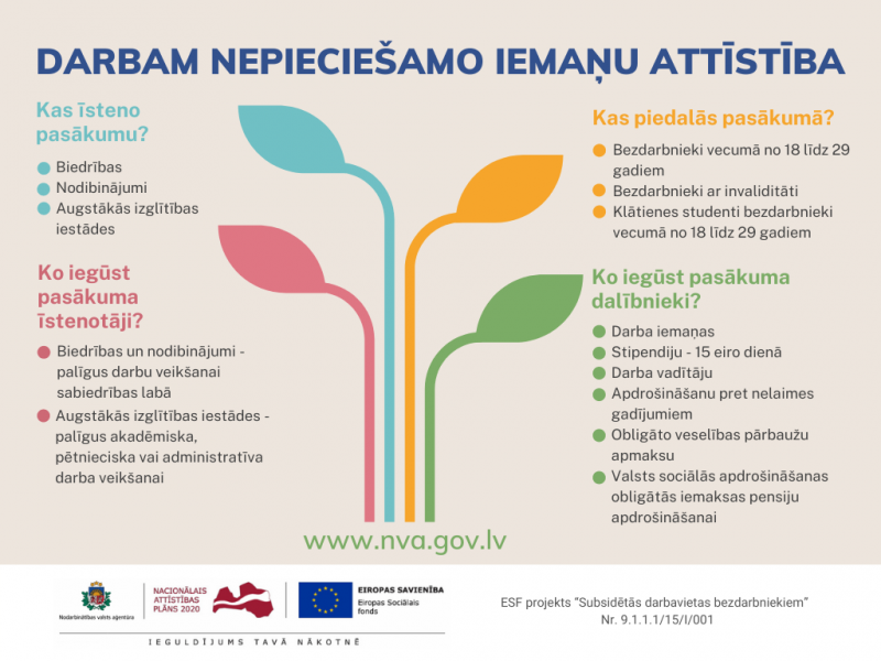 Infolapa “Darbam nepieciešamo iemaņu attīstība”