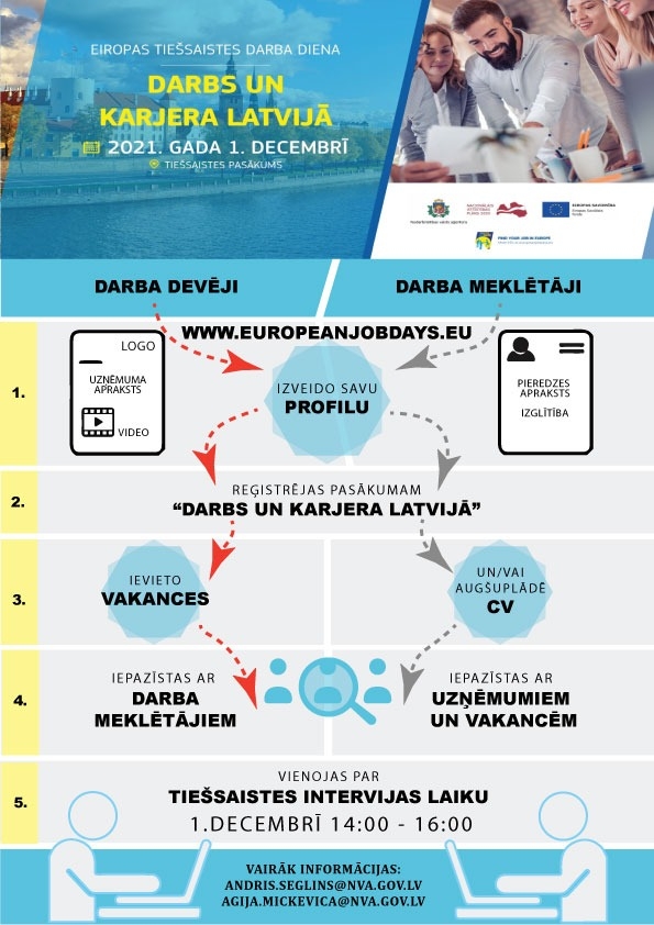 NVA logo, ESF logo ansamblis, teksts,a attēlu kolāža: darbs birojā un dabiska pļava