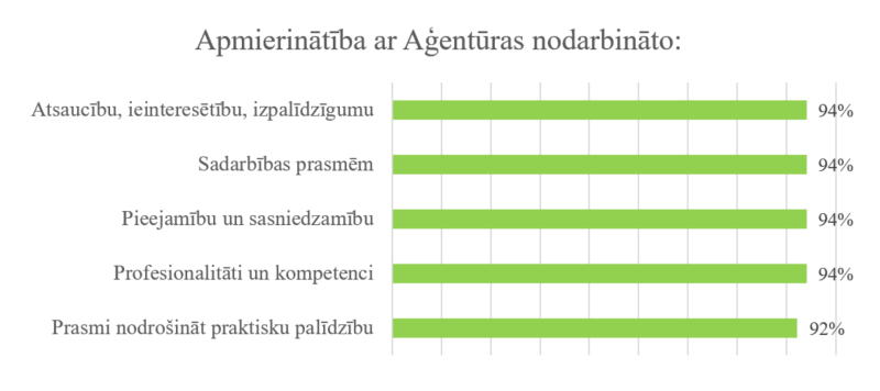 6. attēls