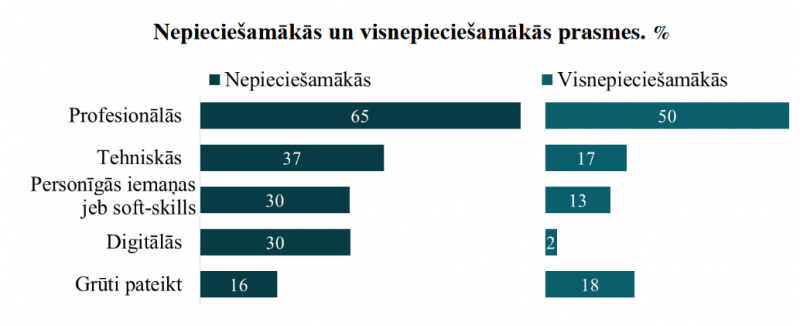 grafiks 1