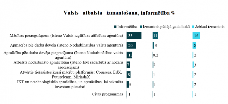 Grafiks 2