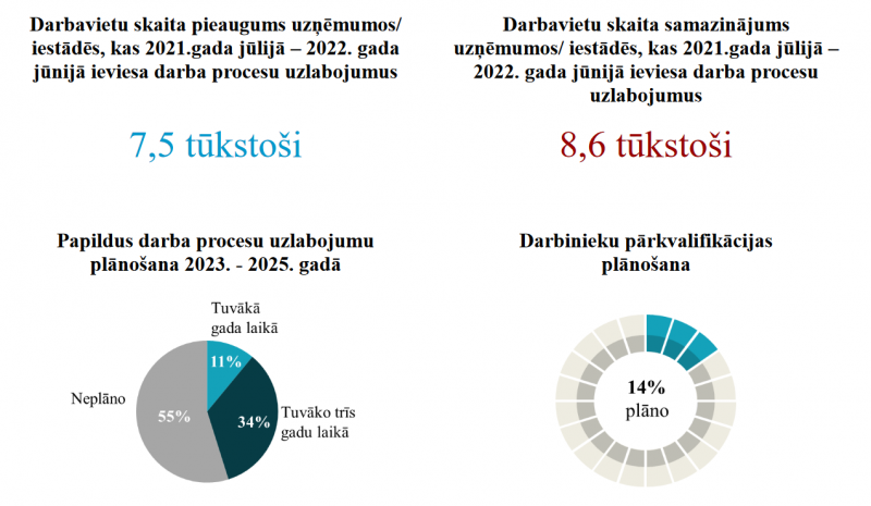 Grafiks 