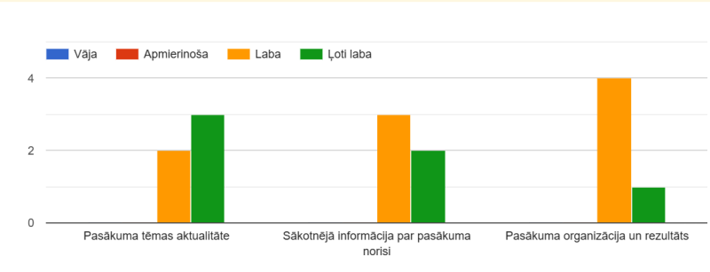 Infografika par darba devēju aptaujas rezultātiem