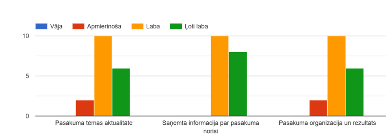 Infografika par darba meklētāju aptaujas rezultātiem
