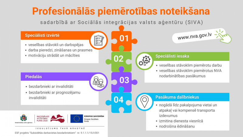 Profesionālās piemērotības noteikšana - infolapa