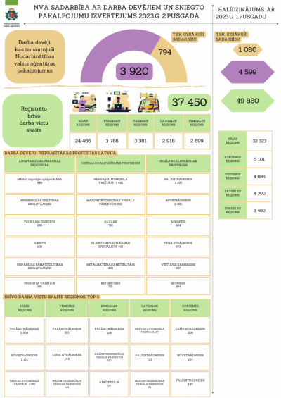 1.infografika. Apraksts zem attēla.