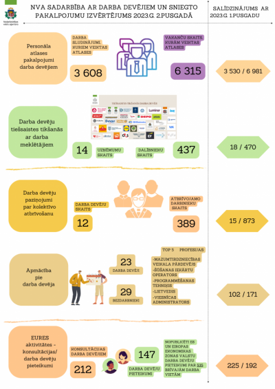 2.infografika. Apraksts zem attēla.