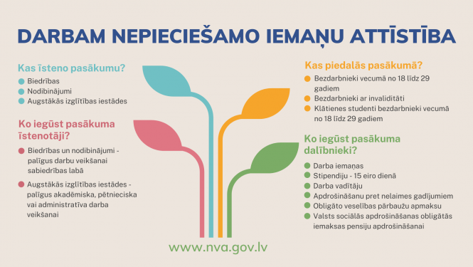 Tekstuāls saturs