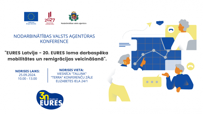 EURES Latvija 20 gadu jubilejas konferences afiša. Tēma: "EURES loma darbaspēka mobilitātes un remigrācijas veicināšanā". Pasākums notiks 25. septembrī 2024. gadā, Rīgā. Konferenci organizē Nodarbinātības valsts aģentūra.