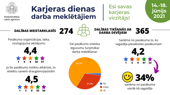 NVA logo, teksts, attēlā: emodži, cilvēki, bultiņa un zvaigznes