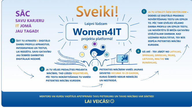 Projekta infografika