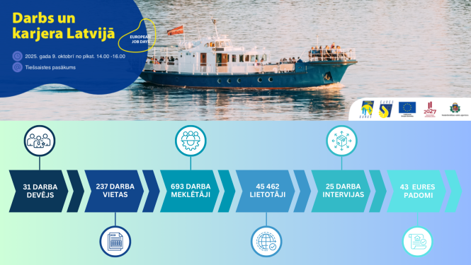 Plakāts par tiešsaistes pasākumu „Darbs un karjera Latvijā”, kas notika 2025. gada 9. oktobrī no plkst. 14.00 līdz 16.00. Fona attēlā redzams kuģis ar Latvijas karogu un cilvēkiem, kā arī attēlota pasākuma statistika.