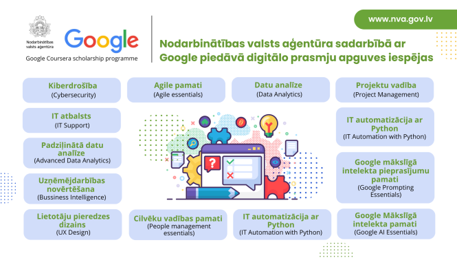 Informācijas baneris par NVA un Google sadarbības digitālo prasmju apguves iespējām, iekļaujot mācību jomas: kiberdrošība, IT atbalsts, datu analīze, projektu vadība, UX dizains un mākslīgais intelekts.