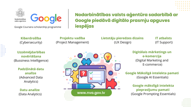 Google vizualizācija