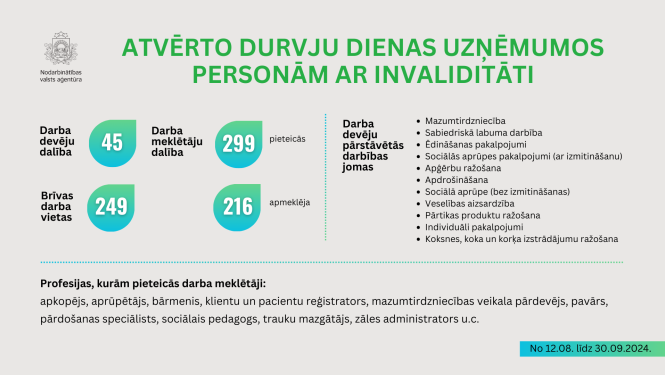 Infografika "Atvērto durvju dienas uzņēmumos personām ar invaliditāti"