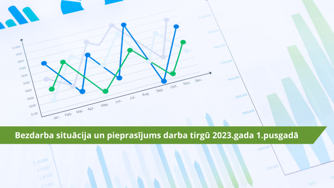 Bezdarba situācija un pieprasījums darba tirgū 2023.gada 1.pusgadā