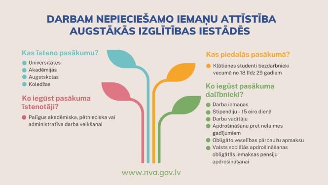 Vizualizācija, NVA logo, ESF logo un tektstuāls saturs