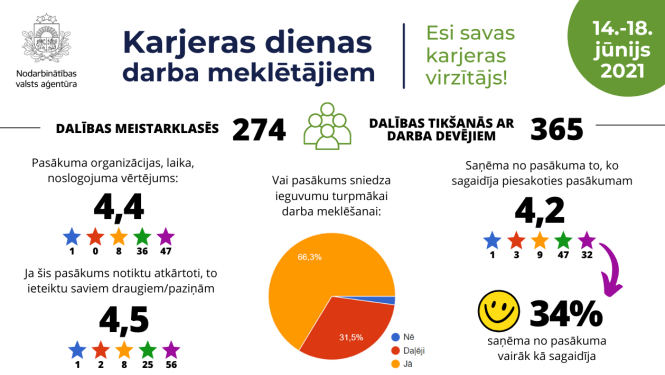 NVA logo, teksts, attēlā: emodži, cilvēki, bultiņa un zvaigznes