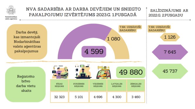 Vizualizācija: NVA logo, saturs, grafiks