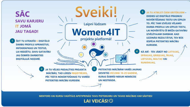 Projekta infografika