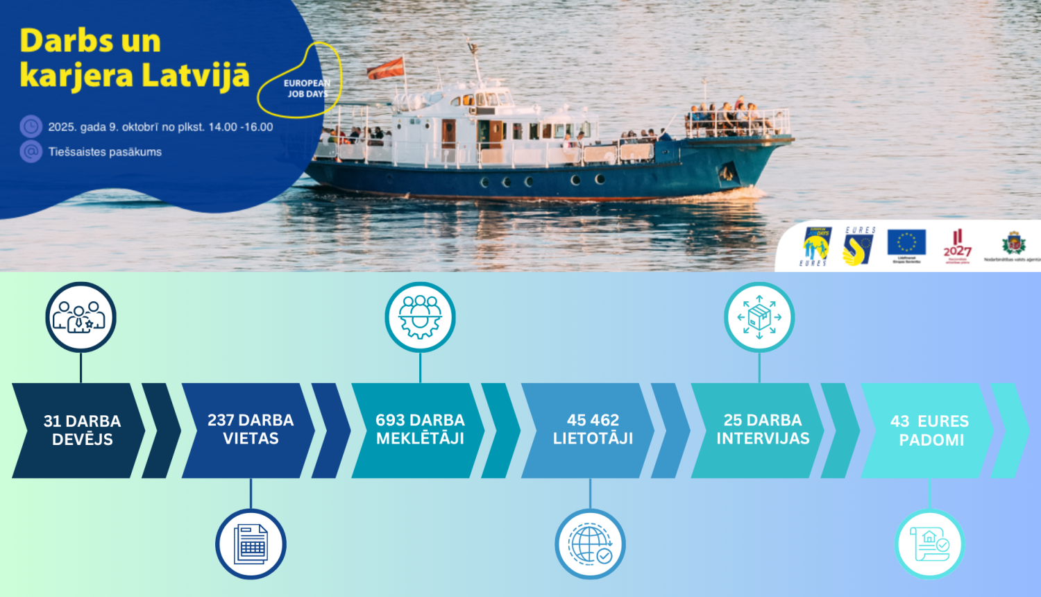 Plakāts par tiešsaistes pasākumu „Darbs un karjera Latvijā”, kas notika 2025. gada 9. oktobrī no plkst. 14.00 līdz 16.00. Fona attēlā redzams kuģis ar Latvijas karogu un cilvēkiem, kā arī attēlota pasākuma statistika.