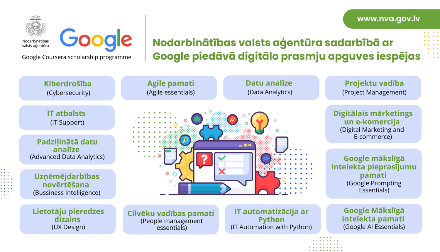 Informācijas baneris par NVA un Google sadarbības digitālo prasmju apguves iespējām, iekļaujot mācību jomas: kiberdrošība, IT atbalsts, datu analīze, projektu vadība, UX dizains un mākslīgais intelekts.