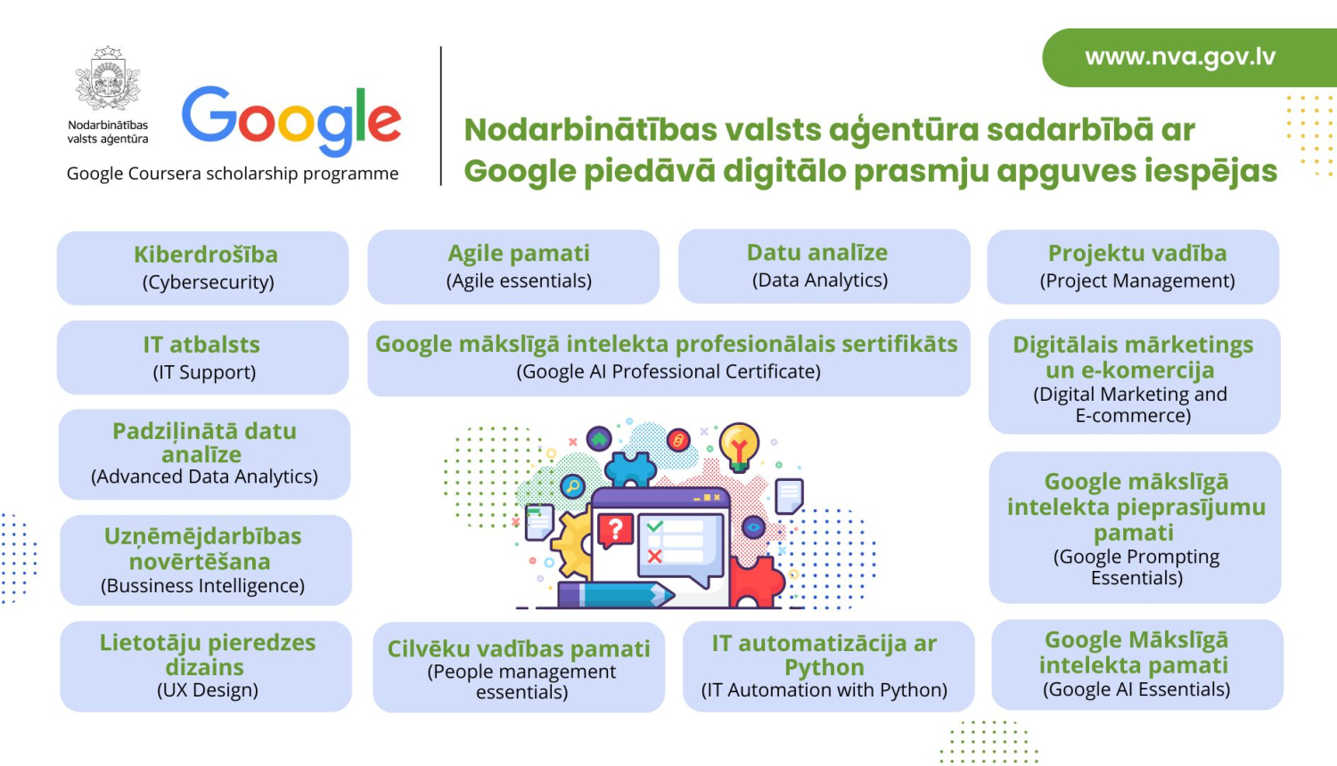Informācijas baneris par NVA un Google sadarbības digitālo prasmju apguves iespējām, iekļaujot mācību jomas: kiberdrošība, IT atbalsts, datu analīze, projektu vadība, UX dizains un mākslīgais intelekts.