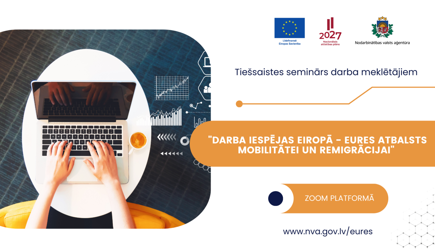 Plakāts. Tiešsaistes seminārs darba meklētājiem “Darba iespējas Eiropā – EURES atbalsts mobilitātei un remigrācijai” Zoom platformā. Kreisajā pusē foto ar cilvēka rokām pie klēpjdatora uz apaļa galdiņa, blakus kafijas tasīte un uzliktas grafiku ikonas. Augšā logotipi: ES, NAP2027, NVA. Norādīta saite: www.nva.gov.lv/eures